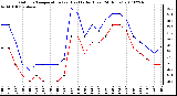 Milwaukee Weather Outdoor Temperature (vs) Heat Index (Last 24 Hours)