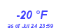 Milwaukee WeatherWind Chill Low Year