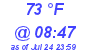 Milwaukee Weather Dewpoint High High Today