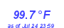 Milwaukee Weather Temperature High Year