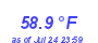 Milwaukee Weather Temperature Low Month