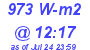 Milwaukee Weather Solar Radiation High Today