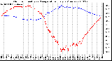 Milwaukee Weather Outdoor Humidity vs. Temperature Every 5 Minutes