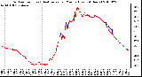 Milwaukee Weather Outdoor Temp (vs) Heat Index per Minute (Last 24 Hours)