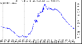 Milwaukee Weather Wind Chill per Minute (Last 24 Hours)