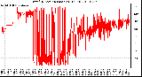 Milwaukee Weather Wind Direction (Last 24 Hours)