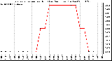 Milwaukee Weather Evapotranspiration per Hour (Last 24 Hours) (Inches)