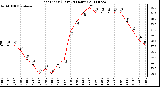 Milwaukee Weather Heat Index (Last 24 Hours)