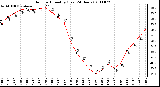 Milwaukee Weather Outdoor Humidity (Last 24 Hours)