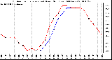 Milwaukee Weather Outdoor Temperature (vs) Wind Chill (Last 24 Hours)