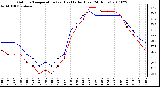 Milwaukee Weather Outdoor Temperature (vs) Heat Index (Last 24 Hours)