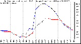 Milwaukee Weather Outdoor Temperature (vs) THSW Index per Hour (Last 24 Hours)