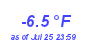 Milwaukee Weather Temperature Low Year