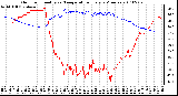 Milwaukee Weather Outdoor Humidity vs. Temperature Every 5 Minutes