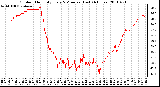 Milwaukee Weather Outdoor Humidity Every 5 Minutes (Last 24 Hours)