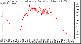 Milwaukee Weather Outdoor Temp (vs) Heat Index per Minute (Last 24 Hours)