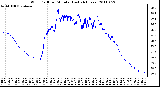 Milwaukee Weather Wind Chill per Minute (Last 24 Hours)