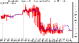 Milwaukee Weather Normalized and Average Wind Direction (Last 24 Hours)