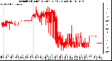 Milwaukee Weather Normalized Wind Direction (Last 24 Hours)