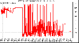 Milwaukee Weather Wind Direction (Last 24 Hours)