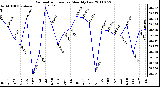 Milwaukee Weather Barometric Pressure Monthly Low