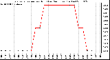 Milwaukee Weather Evapotranspiration per Hour (Last 24 Hours) (Inches)