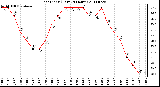 Milwaukee Weather Heat Index (Last 24 Hours)