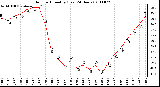 Milwaukee Weather Outdoor Humidity (Last 24 Hours)