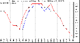 Milwaukee Weather Outdoor Temperature (vs) Wind Chill (Last 24 Hours)