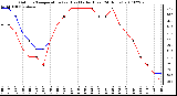 Milwaukee Weather Outdoor Temperature (vs) Heat Index (Last 24 Hours)