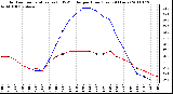 Milwaukee Weather Outdoor Temperature (vs) THSW Index per Hour (Last 24 Hours)