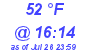 Milwaukee Weather Dewpoint High Low Today