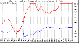 Milwaukee Weather Outdoor Humidity vs. Temperature Every 5 Minutes