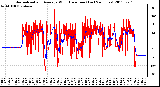 Milwaukee Weather Normalized and Average Wind Direction (Last 24 Hours)