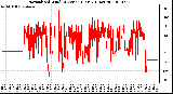 Milwaukee Weather Normalized Wind Direction (Last 24 Hours)