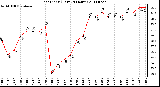 Milwaukee Weather Heat Index (Last 24 Hours)