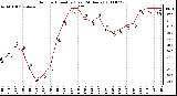 Milwaukee Weather Outdoor Humidity (Last 24 Hours)