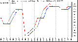 Milwaukee Weather Outdoor Temperature (vs) Wind Chill (Last 24 Hours)