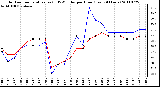 Milwaukee Weather Outdoor Temperature (vs) THSW Index per Hour (Last 24 Hours)