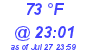 Milwaukee Weather Dewpoint High High Today