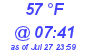 Milwaukee Weather Dewpoint High Low Today