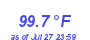 Milwaukee Weather Temperature High Year