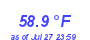 Milwaukee Weather Temperature Low Month