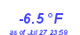 Milwaukee Weather Temperature Low Year