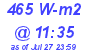 Milwaukee Weather Solar Radiation High Today