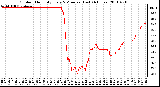 Milwaukee Weather Outdoor Humidity Every 5 Minutes (Last 24 Hours)