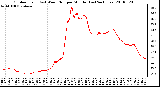 Milwaukee Weather Outdoor Temp (vs) Wind Chill per Minute (Last 24 Hours)