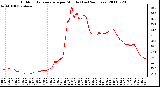 Milwaukee Weather Outdoor Temperature per Minute (Last 24 Hours)