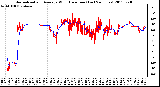 Milwaukee Weather Normalized and Average Wind Direction (Last 24 Hours)