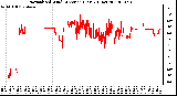 Milwaukee Weather Normalized Wind Direction (Last 24 Hours)